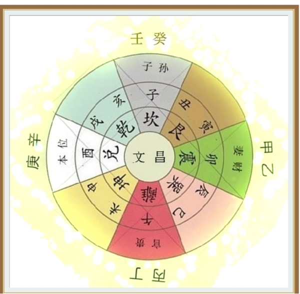 命相风水学